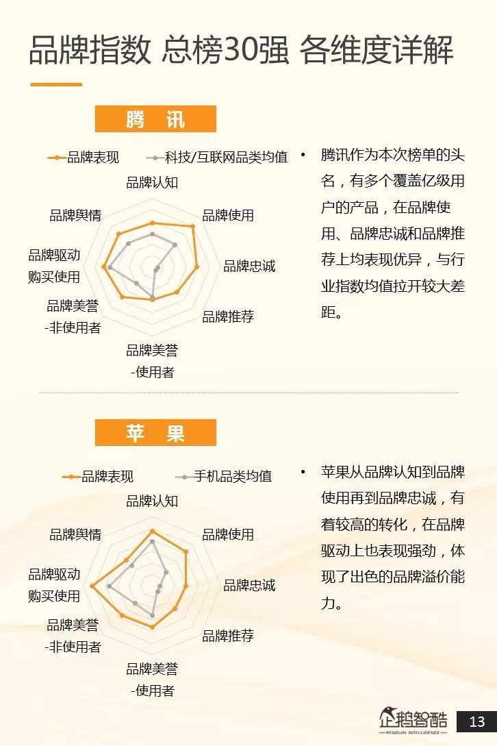 看懂2018年的中国消费者：全球品牌中国影响力指数首发企鹅智酷