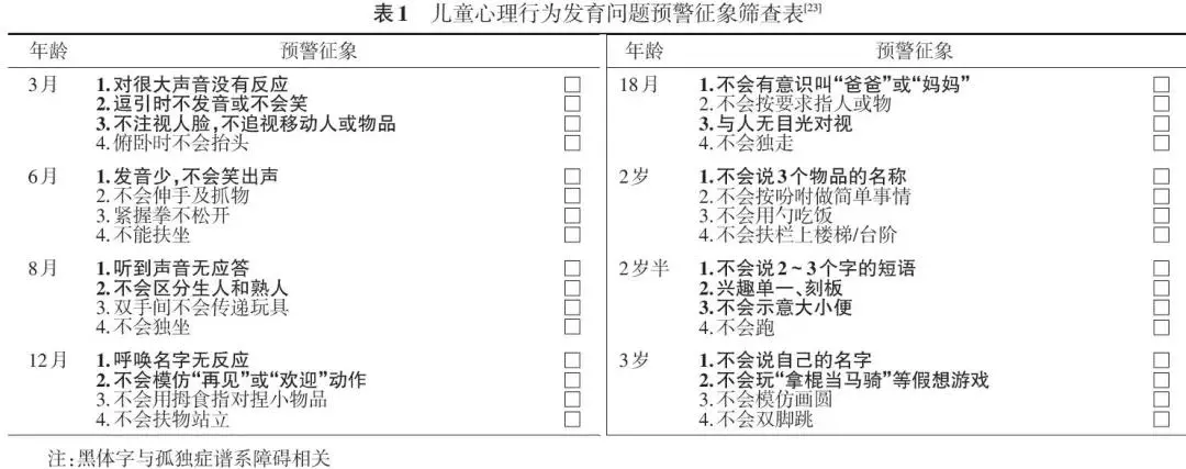 自闭症的早期识别和筛查尤为重要,最新共识教你这样做!