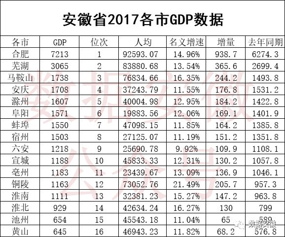 河南省人均gdp倒数第一_河南这个城市GDP全省倒数第一 人均GDP却仅次于省会郑州