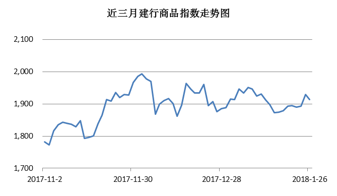 美国第四季度gdp不及预期_证券业绩回暖,地产销售向好