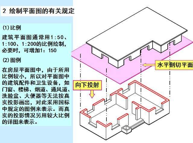 一篇文章带你看懂建筑cad没你想的那么难