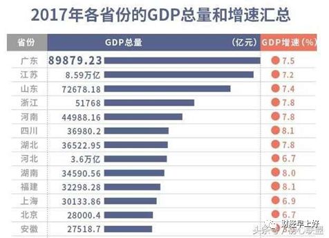 外省人看贵州gdp_河南GDP排全国第五,但外省人为什么还是说河南穷(3)