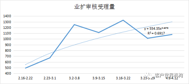 人口预测公式_地方人才争夺战 人口大数据区域篇 联讯证券李奇霖 常娜