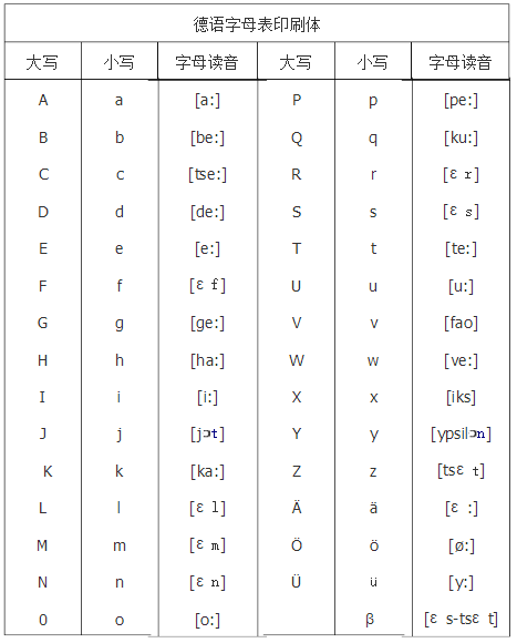 德语学习教你唱可爱的德语字母歌