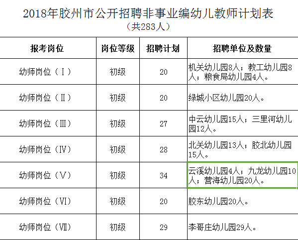 胶州市2018年的常住人口_2021年胶州市官路水库