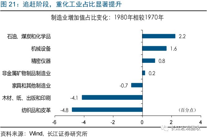 重磅深度 后发国家如何弯道超车"结构主义·转型为鉴"系列之