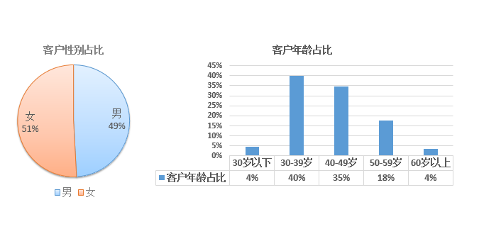 西班牙人口多少_加拿大 美国 塞浦路斯 西班牙 安提瓜 一周移民资讯1.7 1.13