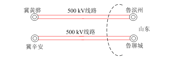 山东断面4回500 kv线路示意图