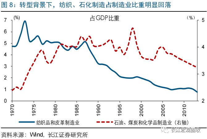 人口结构转型_产业结构转型升级图片(2)