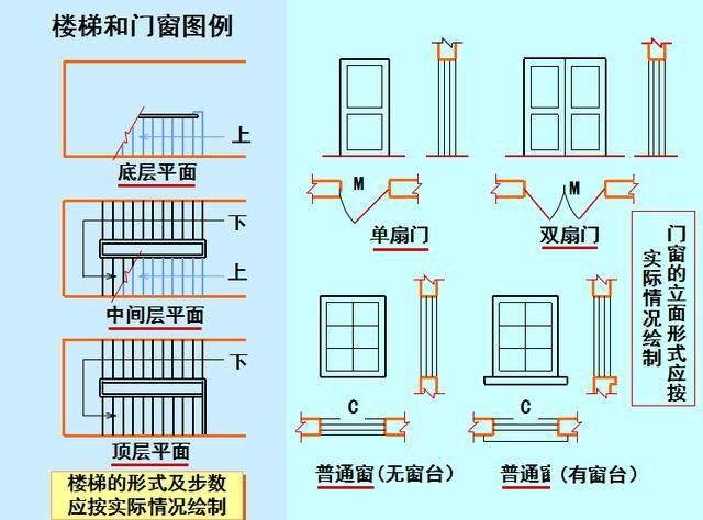 一篇文章带你看懂建筑cad,没你想的那么难