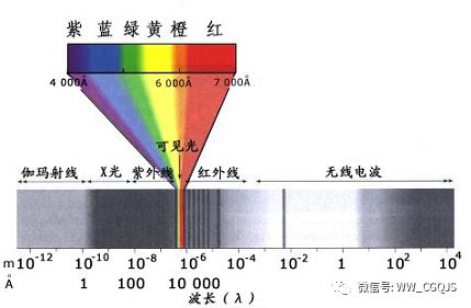 电磁波是什么原理_电磁波产生原理图解