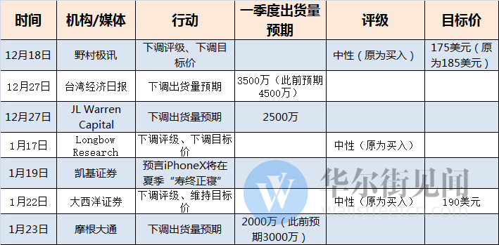 至少190亿美元！苹果四季度盈利料创历史纪录