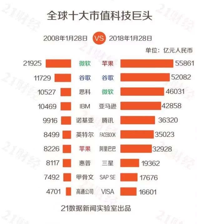 全球市值最高的人寿保险公司Top10 (全球市值最高的公司排名榜)