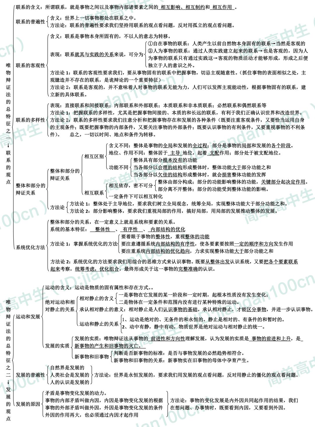 政治必修二知识框架图