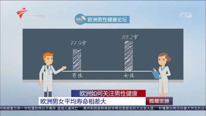 举例来说:中国最新男女平均寿命为:女性77.37岁,男性72.38岁.