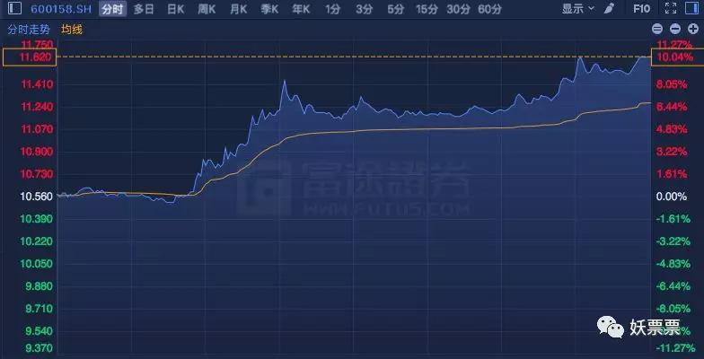 净5kw流入的单营业部的股票有4只,杰赛科技业绩修正利好,世界杯概念