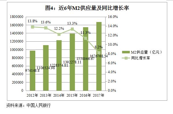 蚰岩GDP