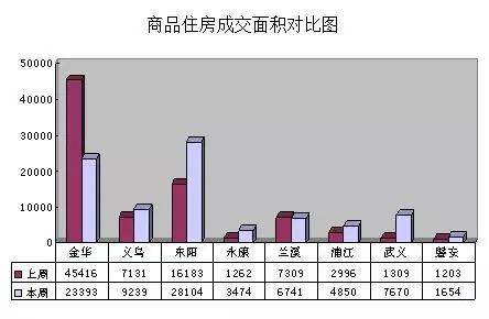 金华入学人口数据_金华火腿图片(2)