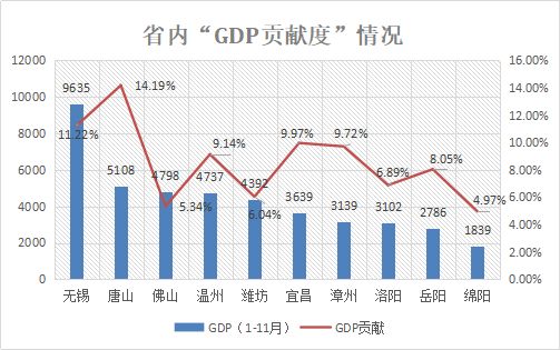 太原gdp哥洛阳gdp_2017年洛阳GDP4400亿,增速为50强城市第一名,惊艳了中国(2)