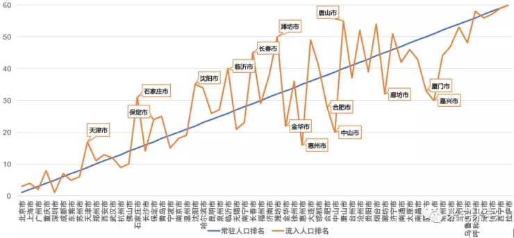 廊坊人口流入_廊坊地图