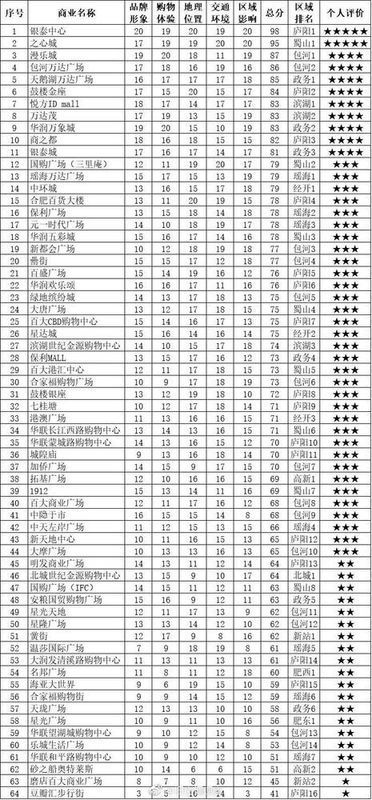 义务gdp_履行 公约 义务 参与全球气候治理