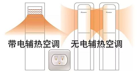 空调电辅热优劣争执先谈标准再说好坏