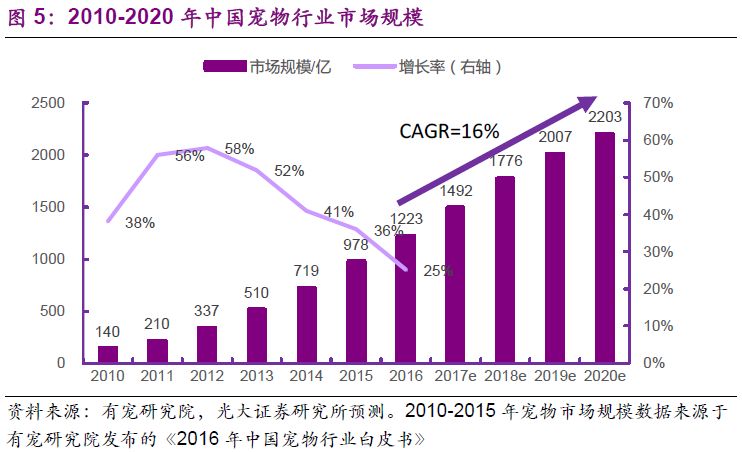 清除老龄人口_中国人口老龄思维导图(3)