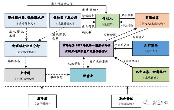 信托产品的原理_资产证券化类信托计划的交易结构通常为发起人或委托人将证券化的信贷资产