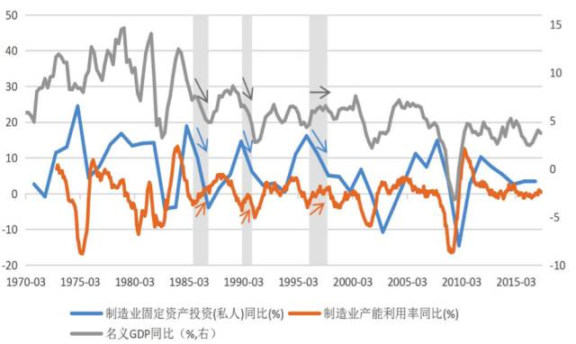 总供给等于总需求时的gdp_国民经济问题可以简单理解为总供给和总需求的平衡.以往靠投消费和出口 三驾马车 拉动需求带动