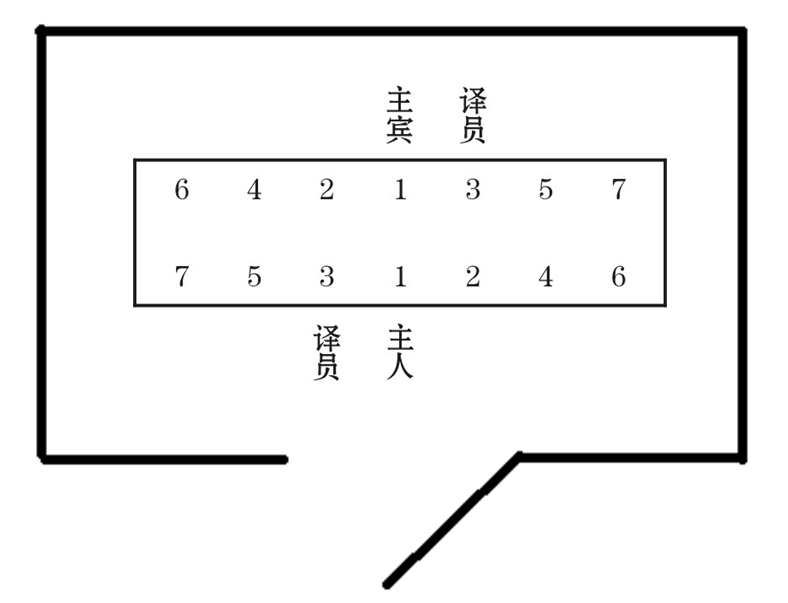 会谈座位安排外事