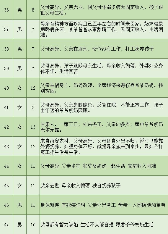 泰州市人口有多少_中国93个城市城区人口破百万 江苏 山东领先(2)