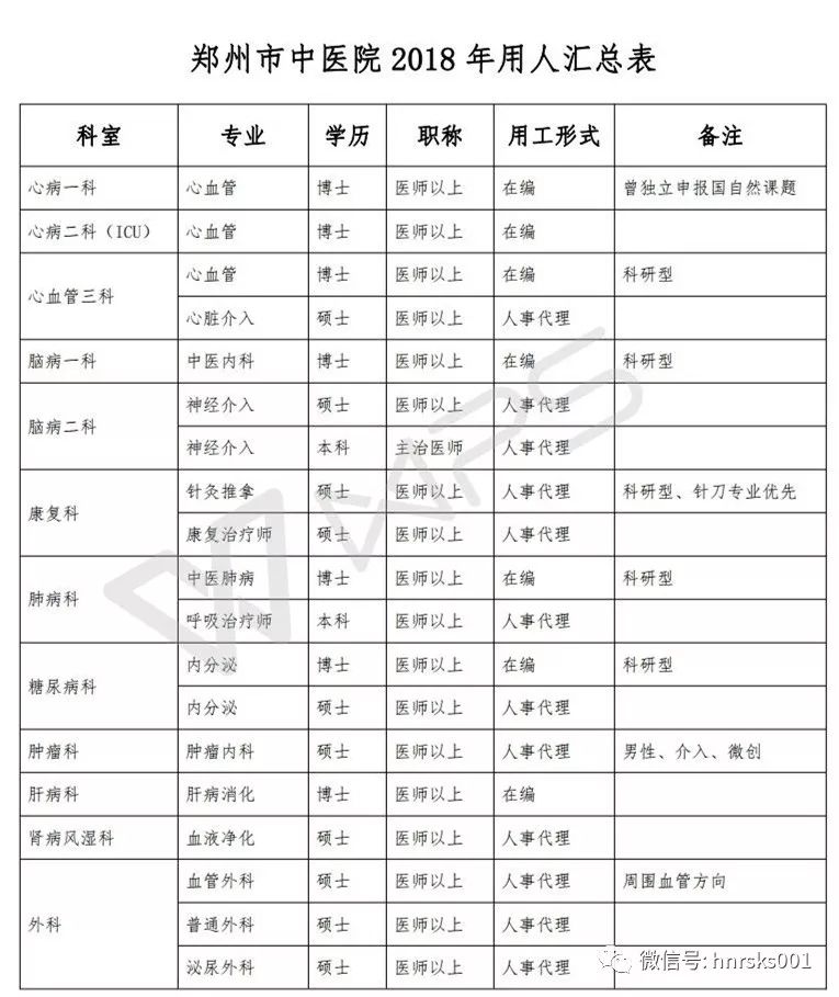 郑州招聘中医_郑州市中医院招聘专业技术人才,有编制,最高奖励500万(3)