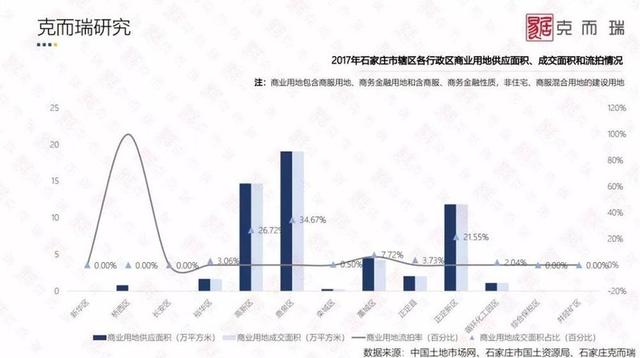 经济总量最高行政区_中国行政区地图(2)