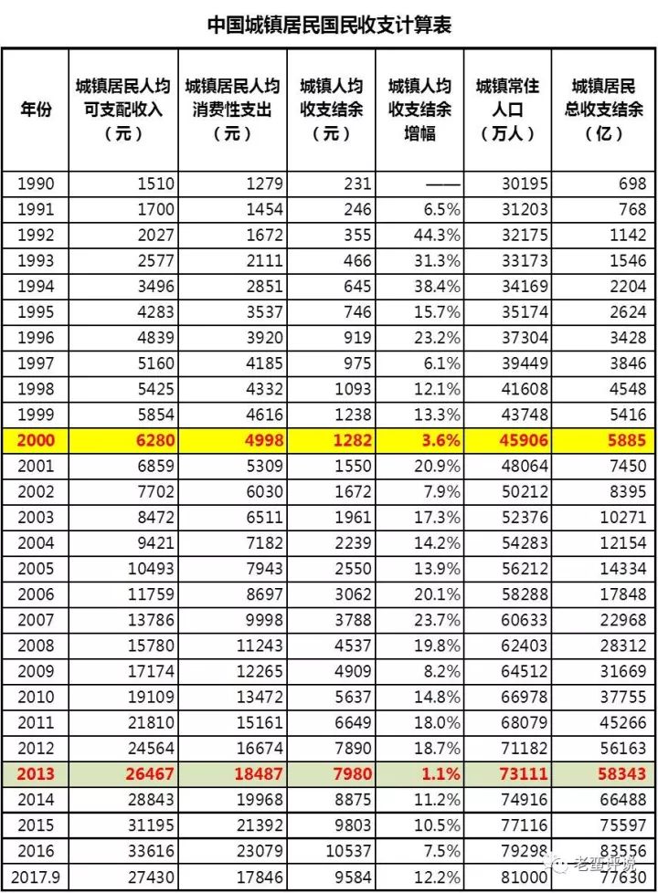 人口增幅怎么算_...计,厦门近三年人口增幅虽高,但较10至13年人口增幅已明显放