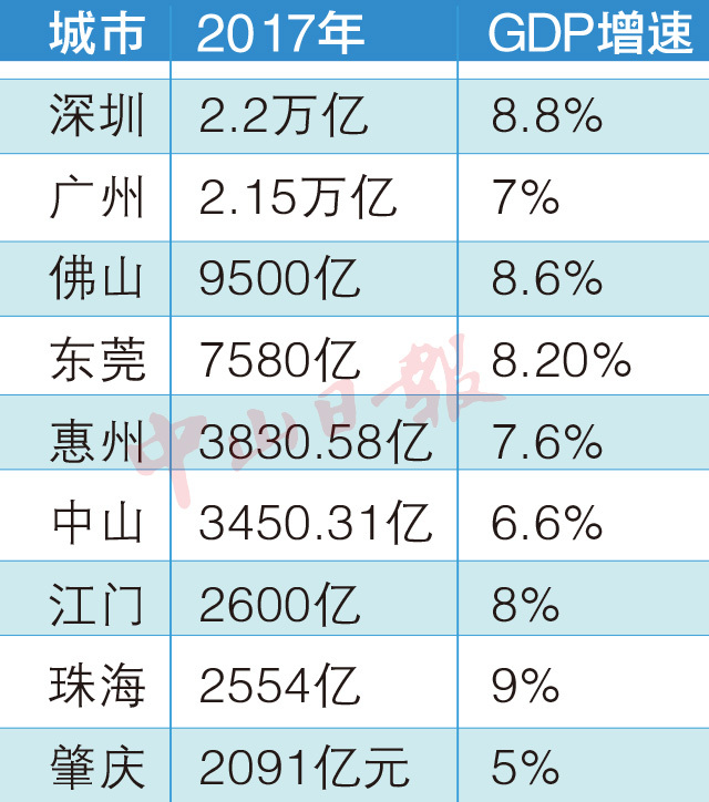 中山2020年gdp总量全省排名_2020年广东省各地市GDP排行榜:广州、深圳占全省GDP总量近一半...