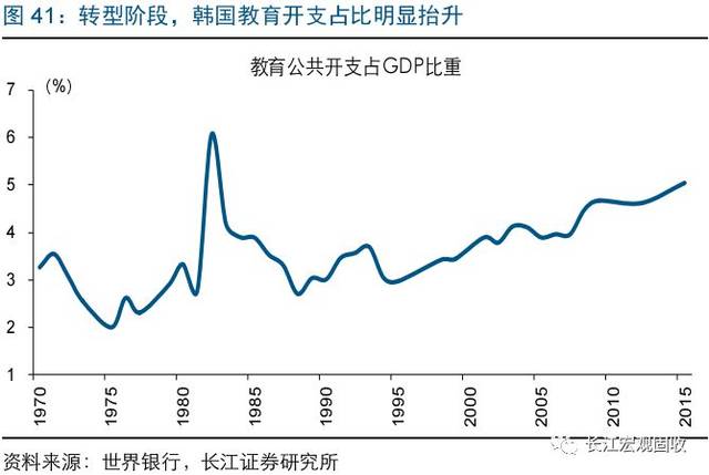 创新型国家投入占GDP_我国与主要创新型国家基础研究投入比较研究(3)