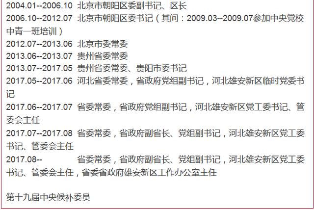 最新河北省政府省长副省长简历公布