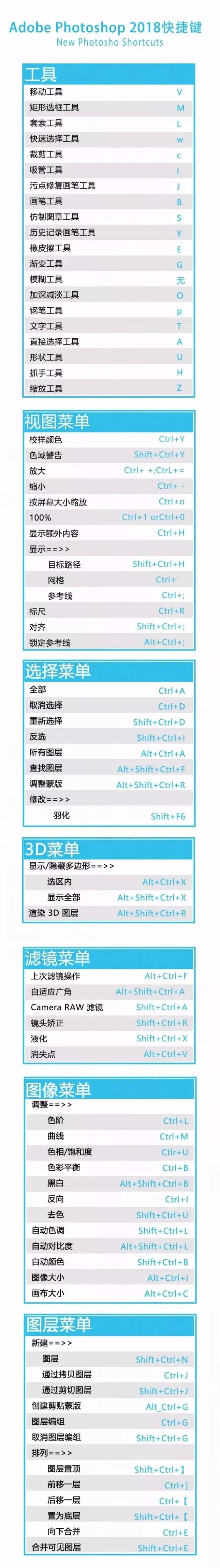 8 详细图文版 1 ctrl t:自由变形 该快捷键,主要对图层进行旋转,缩放