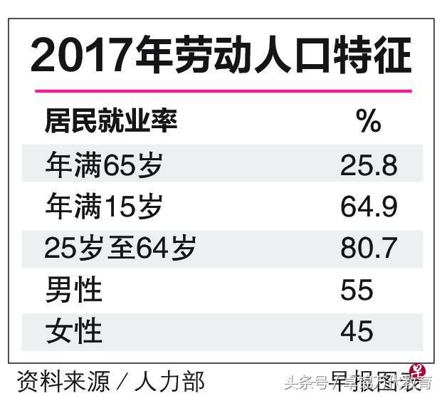 新加坡 人口老龄化_新加坡人口结构图