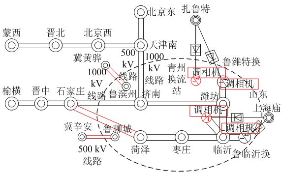 图14 山东电网增加调相机后网架fig.