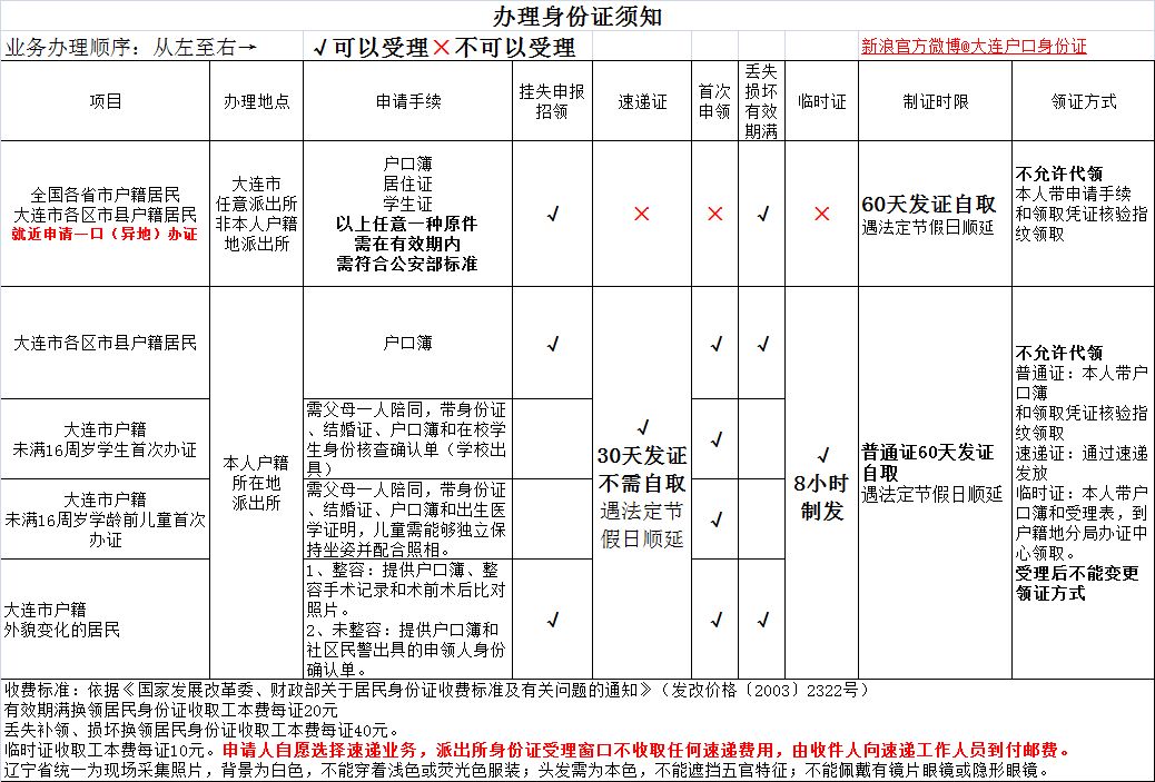 1983出生人口有多少_世界上有多少人口