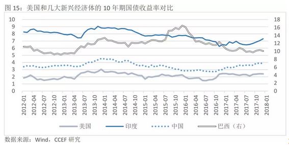 美国国债收益率占gdp_美国债飙升,借钱不还钱,川普又要赖账了(3)