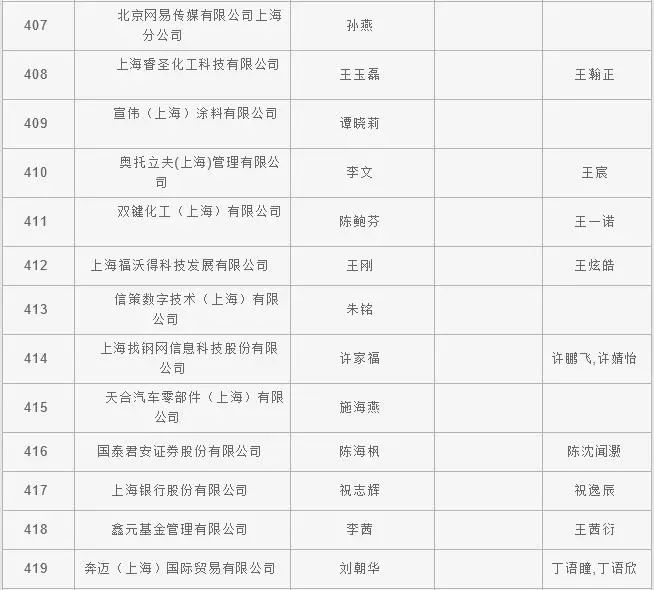 居转户实有人口信息_广丰排山镇有多少人口(2)