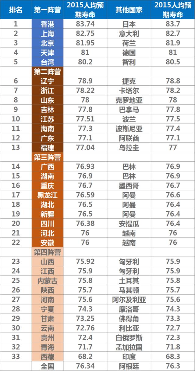 骗人的长寿村！你现在还可能在被忽悠！