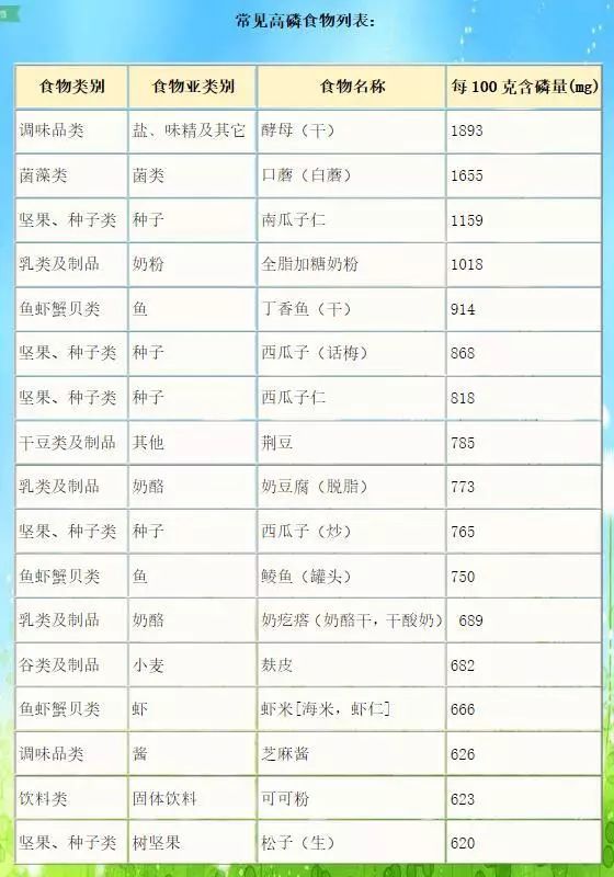 磷在很大程度上左右着尿毒症患者的生存质量.肾脏病患者止痒:4.