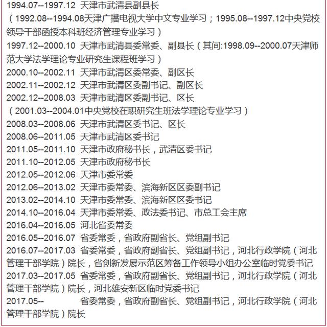 最新河北省政府省长副省长简历公布