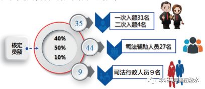 法官人口比例_法官卡通图片(2)