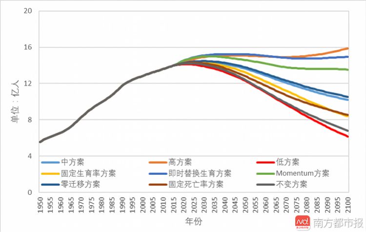 联合国人口司_你知道吗 世界上竟真的有 女儿国 ,男女比例差位居世界第一