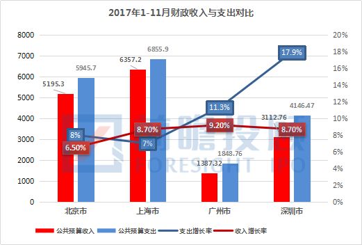 北上广深经济总量对比_北上广深图片