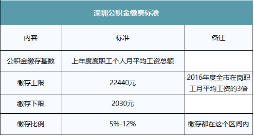 沙井最新人口统计_实时播报 宝安初一网报人数统计情况 多校人数爆满 更新至(2)